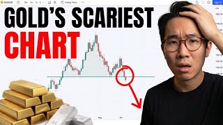 GOLD & SILVER: JP Morgan Made $700M Off Your Panic 🚨 (Watch This Gold Chart)