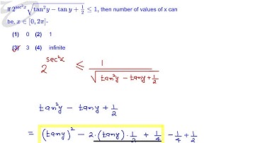 Challenging Trigonometry Question: Maximum/Minimum Value Inequality | JEE MAIN | JEE ADVANCED 