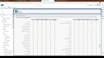 How To: Field Level Security Salesforce