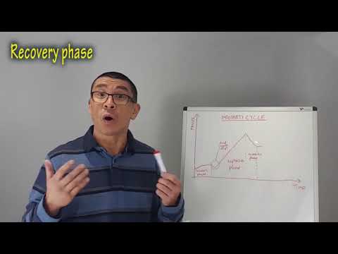 Property Cycle 2