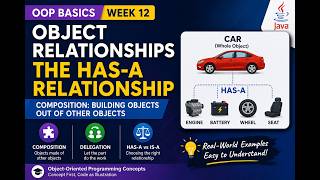 OOP Basics – Object Relationships: HAS-A Relationship | Composition & Delegation in Java | Khmer