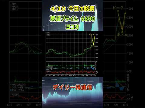 4月10日 今日の新高値ブレイク達成銘柄 ヨコオ 東証プライム 6800 個別株 上昇銘柄チャート