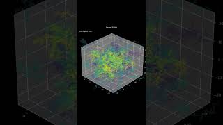 Random Walk in 3 dimensions.