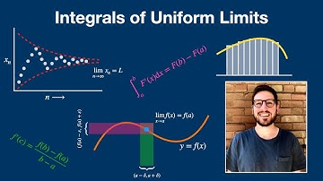 Integrals of Uniform Limits - Real Analysis | Lecture 21