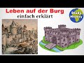 Leben auf mittelalterlichen Burgen 🏰 einfach erklärt