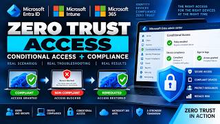 Microsoft Entra Zero Trust Lab | Conditional Access & Intune Device Compliance