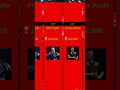 All Winners of the PDC Darts Uk Open (2003-2024) 🎯#darts #shorts