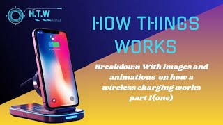 How Wireless Charging Works (Part 1),,, Magnetic Fields in Action