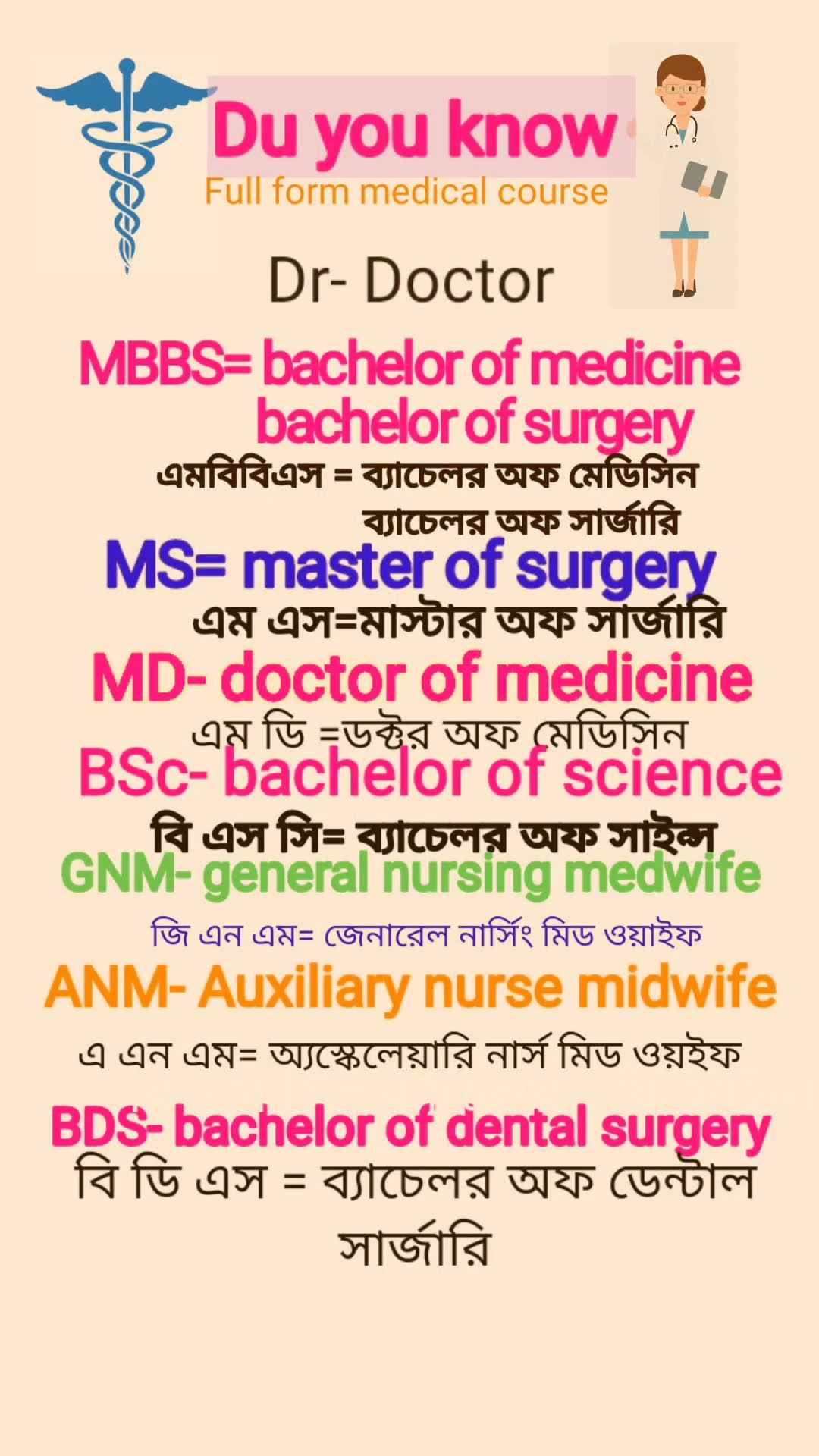 MBBS M d M s B se ANM GNM Full Form shorts YouTube MBBS M d M s B se ANM GNM Full Form shorts YouTube