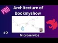 Nest Js: Intro to Microservice Architecture