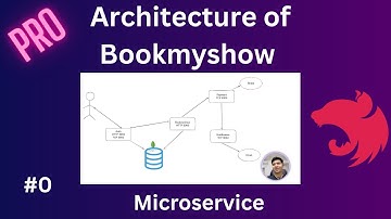 Nest Js: Intro to Microservice Architecture
