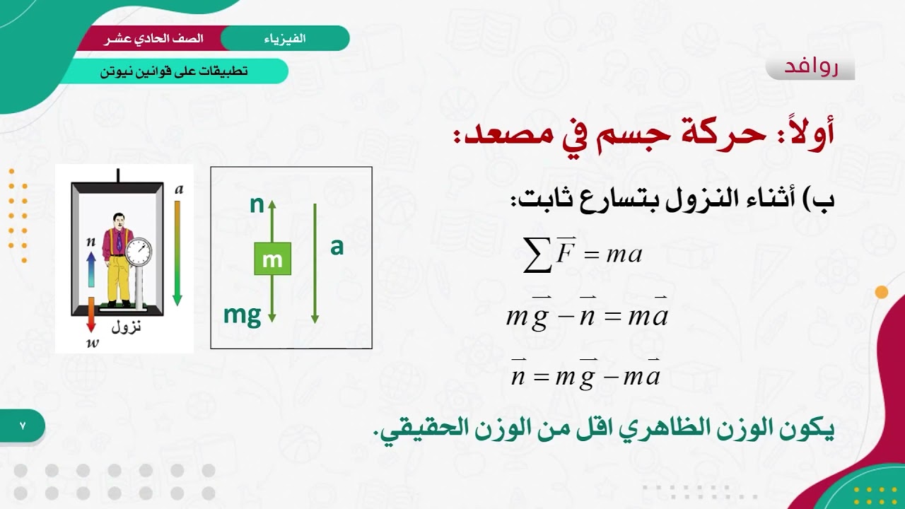 الفيزياء 11 - الفصل 1 | تطبيقات على قوانين نيوتن (حركة مصعد)