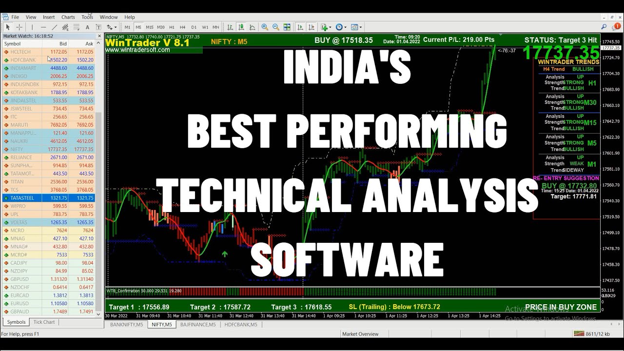 Best Performing Technical Analysis Software in India, ????? ???? ???? ????