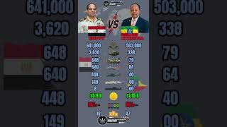 Egypt 🇪🇬 vs Ethiopia 🇪🇹 Military Power Comparison 2026