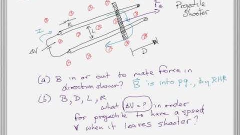 force on current in field example rail gun