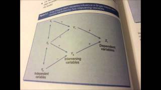 Chapter 3 Research and Design-The Use of Theory