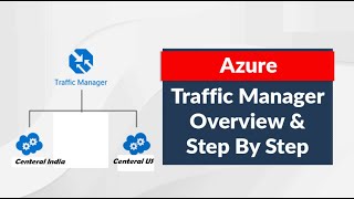Azure Traffic Manager Overview | How to Configure Azure Traffic Manager | DNS load balancer intro