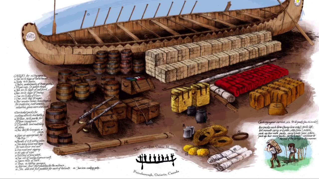 The Birchbark Canoe