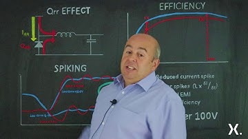 Quick Learning: Benefits of Nexperia Low Qrr MOSFETs in switching applications