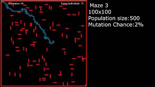 Solving Maze with Genetic Algorithm