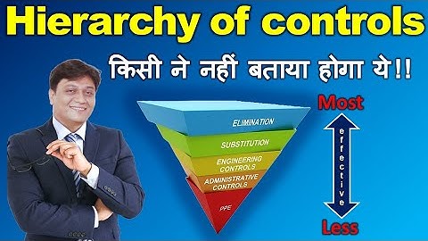 Hierarchy of Control | Control of Workplace Hazards | Hazard Control Program & Methods in Hindi