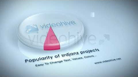 3D Graphs Pack | After Effects Templates Download