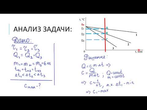 Решение задач по теме «Количество теплоты»