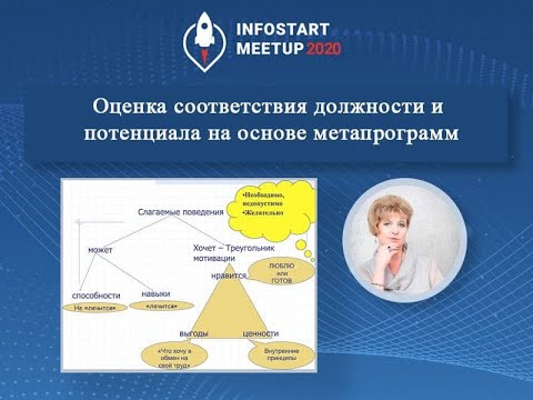 Светлана Иванова. Оценка соответствия должности и потенциала на основе метапрограмм