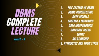 🔥DBMS Complete Lecture in Hindi | Unit-1 | Learn With Surya | University Exams | RGPV and All