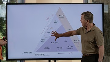 All Flash Arrays : The Cloud-Era market