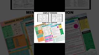 GRAMMAR ANCHOR CHARTS GRAMMAR ANCHOR CHARTS