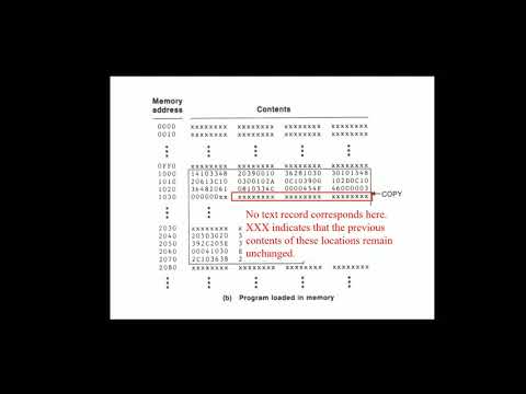 Basic Loader Functions | System Software