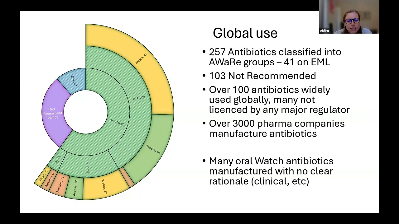 AWaRe Classification and Use How to Integrate It Into Your Antibiotic Policy & Stewardship