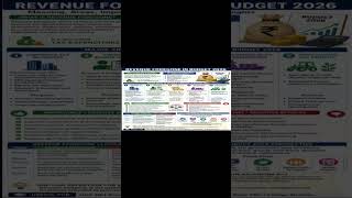 Revenue Foregone in Budget 2026 Explained | Tax Expenditure in India