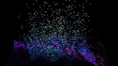 high dimensional data visualization