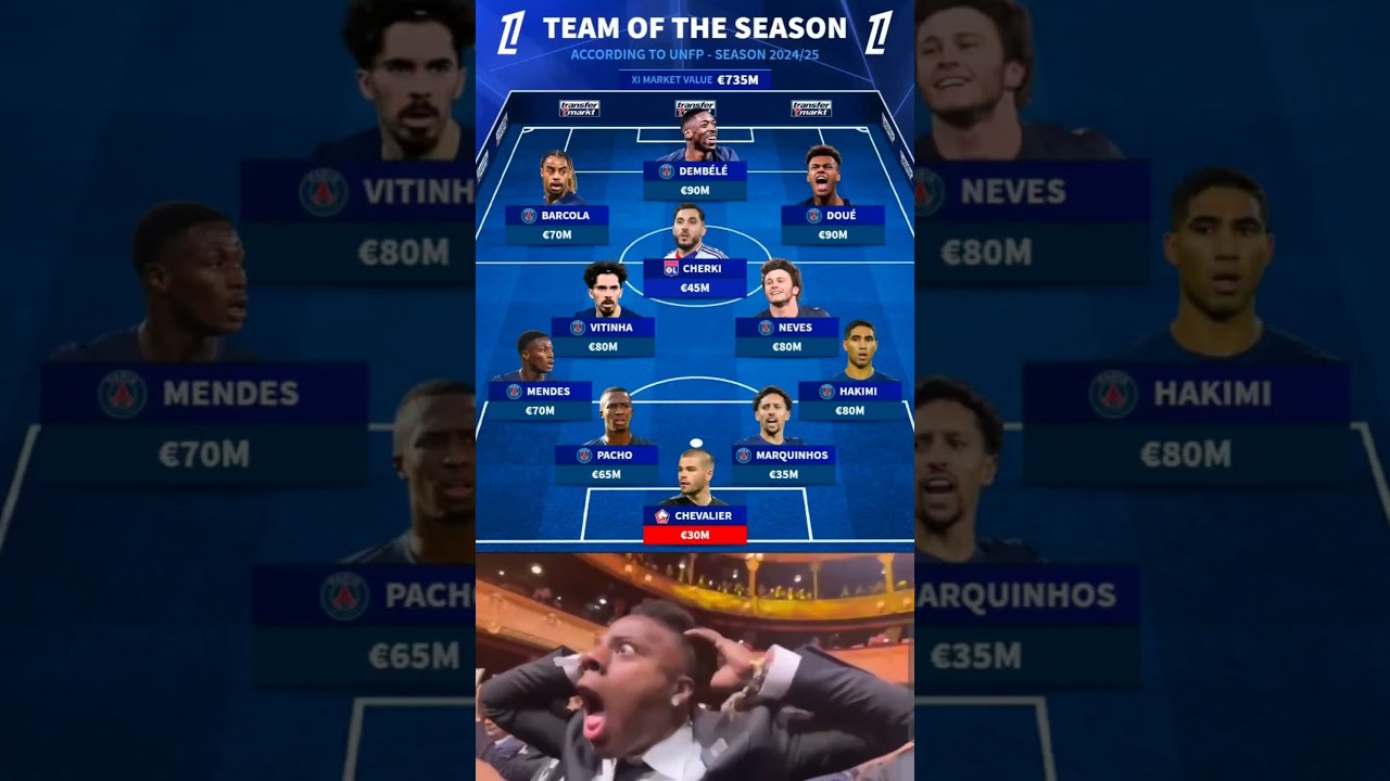 TEAM OF THE SEASON ACCORDING TO UNFP - SEASON 2024/25.