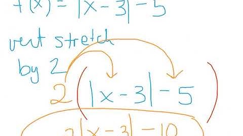 Section 1.2   Algebra 2   Writing Functions with Transformations