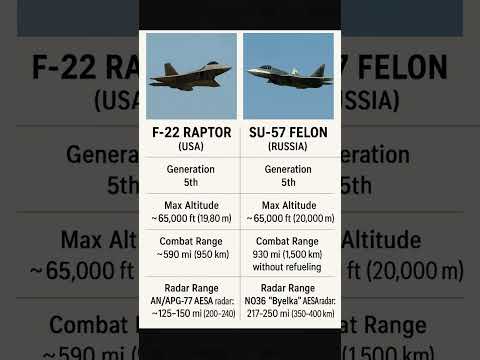 F-22 Raptor vs