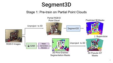 [ECCV2024] Segment3D: Learning Fine-Grained Class-Agnostic 3D Segmentation without Manual Labels