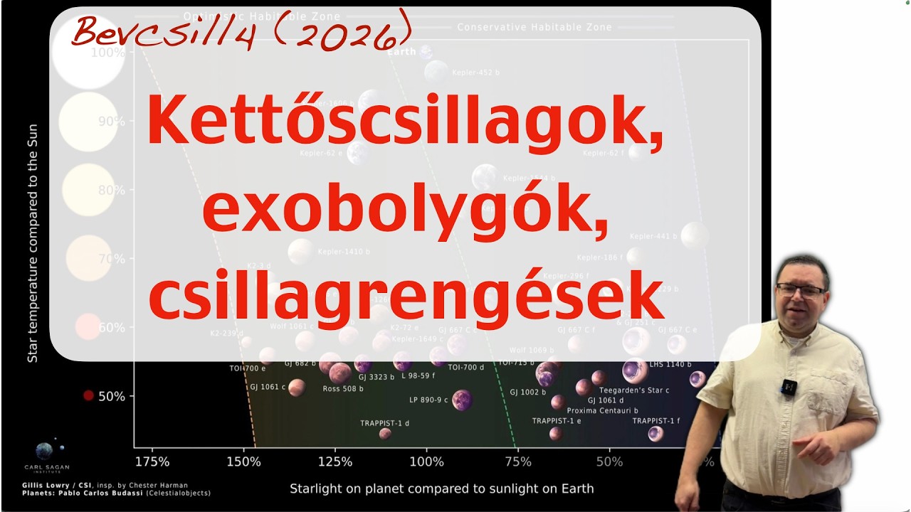 Csillagok és exobolygóik: így derítsd ki, hogy mekkorák és milyenek!