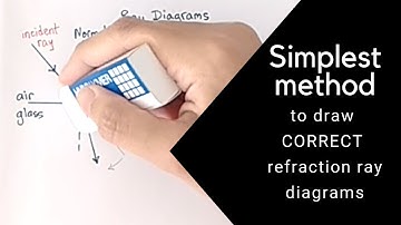 Refraction Ray Diagrams: easiest way to draw ray diagrams | GCSE Physics