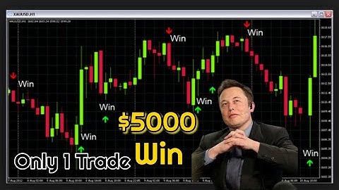 best free non repaint indicators on trading for binary options platform