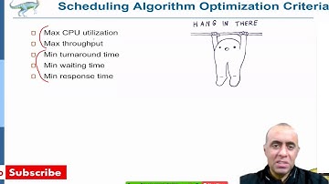 Why we do CPU Scheduling - Scheduler vs Dispatcher - Preemptive vs Non-Preemptive Scheduling in OS