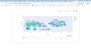 Eye Gaze Visualization  (Challenge 2)