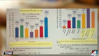 I-TEAM: Newly released documents reveal which items were flagged as Critical Race Theory in text...