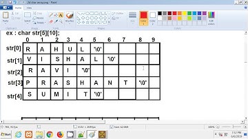 C Language in Hindi  |  Search Name in 2D char Array