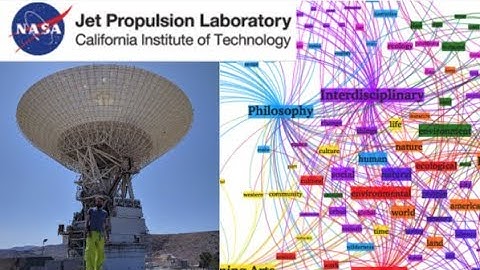 Topic Modeling Using Latent Dirichlet Allocation