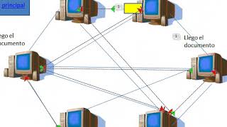 TIPOS  DE TOPOLOGÍAS