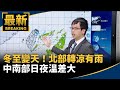 冬季氣候變化
