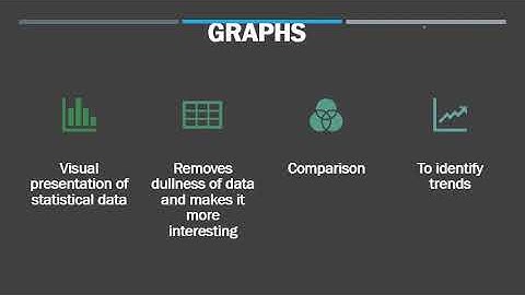Business Research Methods:- Data Processing Part 7